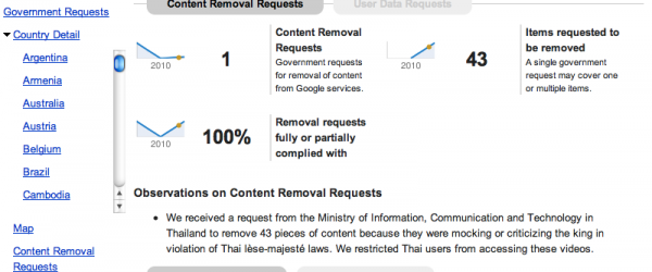 Thailand - Google Transparency Report
